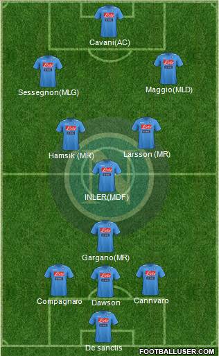 Napoli Formation 2012