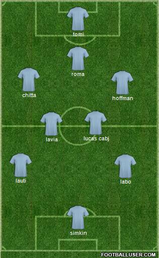 Champions League Team Formation 2012