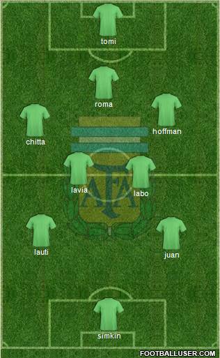 Argentina Formation 2012