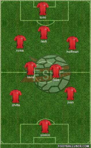 Albania Formation 2012