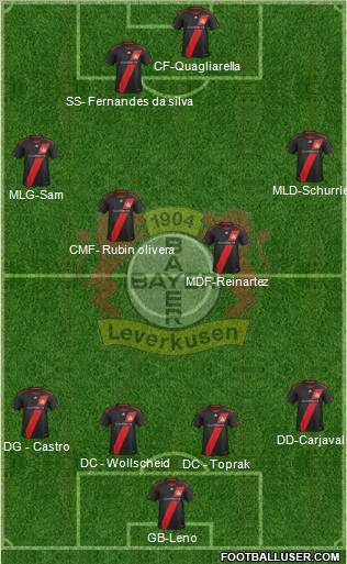 Bayer 04 Leverkusen Formation 2012