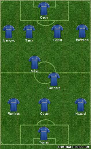 Chelsea Formation 2012