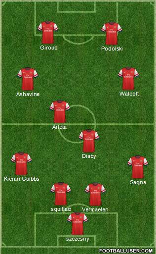 Arsenal Formation 2012