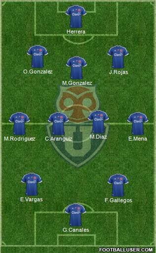 CF Universidad de Chile Formation 2012