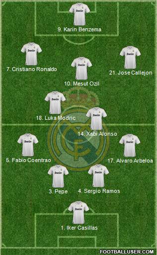 Real Madrid C.F. Formation 2012