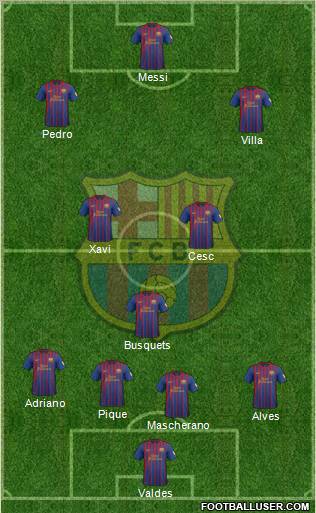 F.C. Barcelona Formation 2012