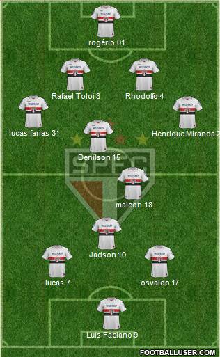 São Paulo FC Formation 2012