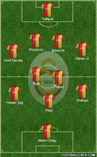 Galatasaray SK Formation 2012