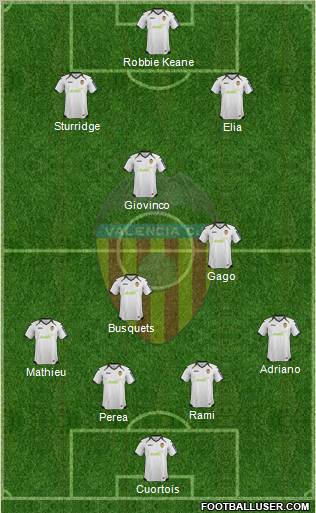 Valencia C.F., S.A.D. Formation 2012