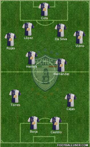 Club Deportivo Pachuca Formation 2012