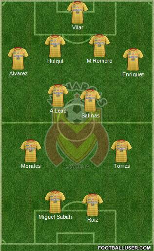 Club Monarcas Morelia Formation 2012