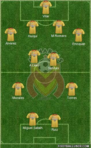 Club Monarcas Morelia football formation