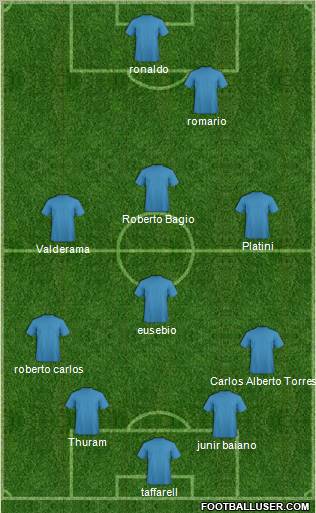 Dream Team Formation 2012