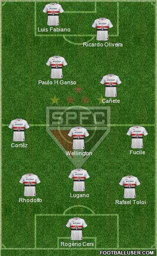 São Paulo FC Formation 2012