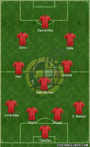 Spain Formation 2012