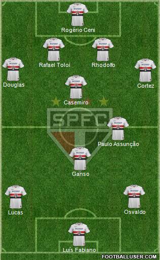 São Paulo FC Formation 2012