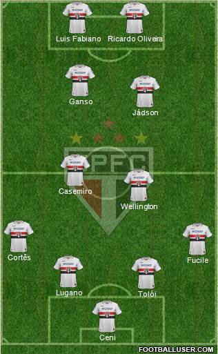 São Paulo FC Formation 2012