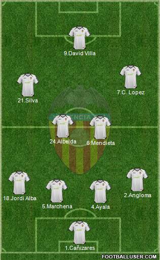 Valencia C.F., S.A.D. Formation 2012