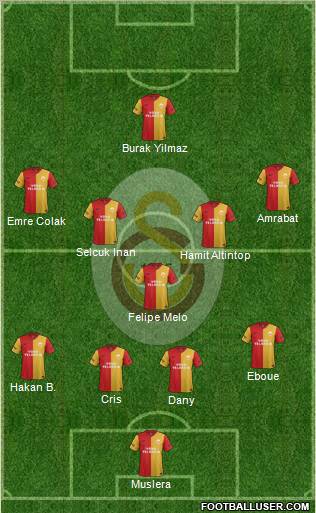 Galatasaray SK Formation 2012