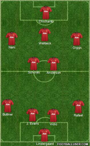 Manchester United Formation 2012