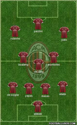 A.C. Milan Formation 2012