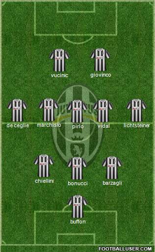 Juventus Formation 2012