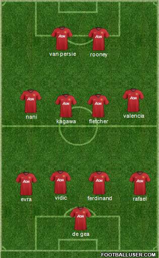 Manchester United Formation 2012