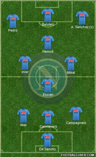 Napoli Formation 2012