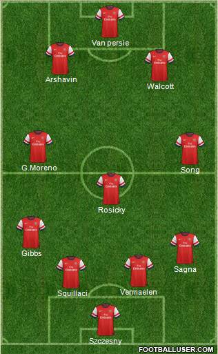 Arsenal Formation 2012