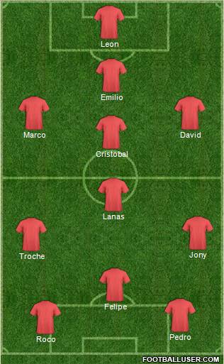 Fifa Team Formation 2012