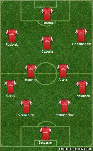 Arsenal Formation 2012