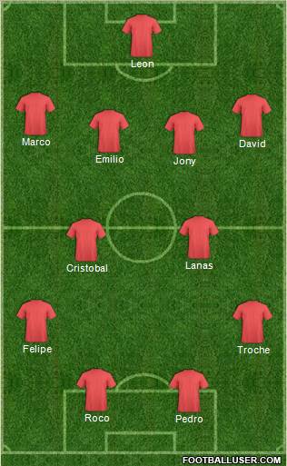 Champions League Team Formation 2012