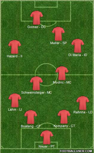 Football Manager Team Formation 2012