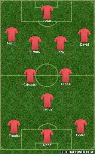 World Cup 2010 Team Formation 2012
