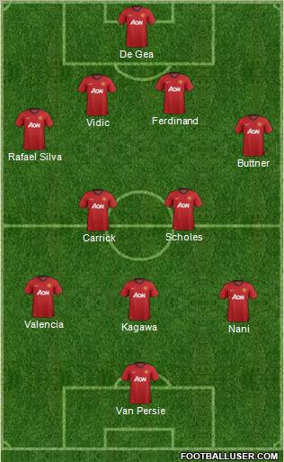 Manchester United Formation 2012
