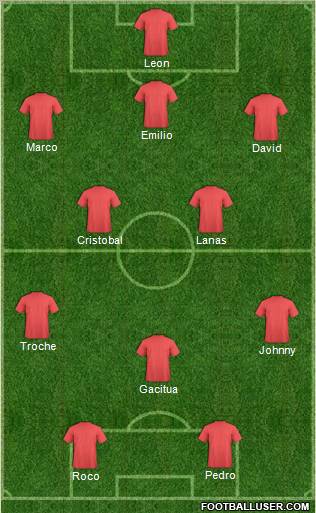 Fifa Team Formation 2012