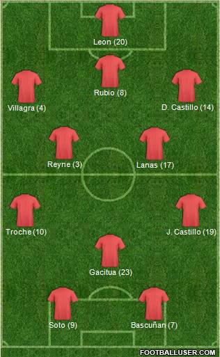 Fifa Team Formation 2012