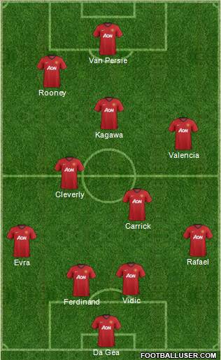 Manchester United Formation 2012