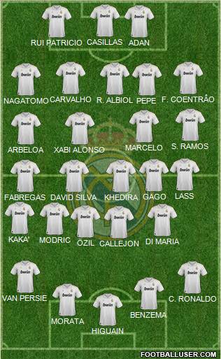 Real Madrid C.F. Formation 2012