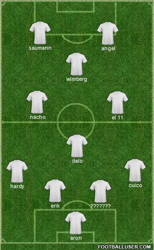 Football Manager Team Formation 2012