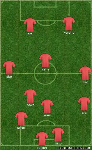 Champions League Team Formation 2012