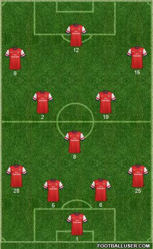 Arsenal Formation 2012