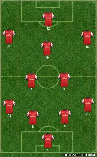 Arsenal Formation 2012