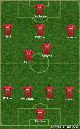 Manchester United Formation 2012