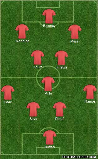 Dream Team Formation 2012