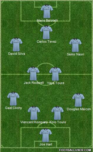 Manchester City Formation 2012
