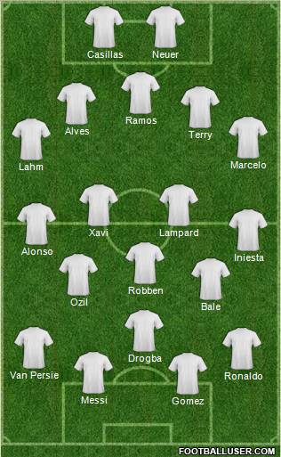 Dream Team Formation 2012