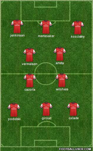 Arsenal Formation 2012