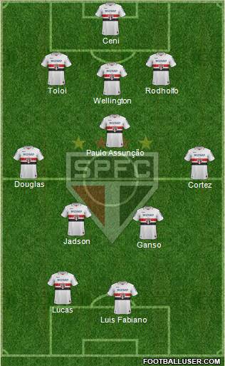 São Paulo FC Formation 2012
