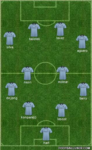 Manchester City Formation 2012